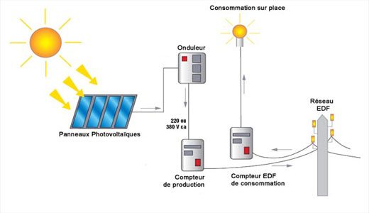 centrale electrique photovoltaique