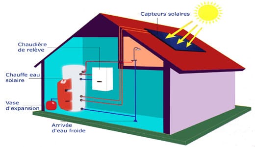 chauffe-eau solaire individuel